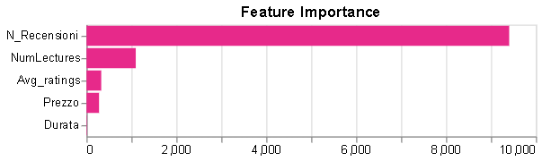 Multiregression Feature Importance